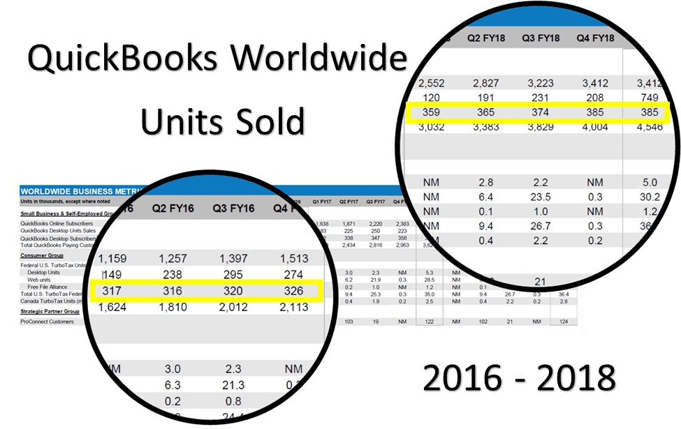 QuickBooks Desktop Sales